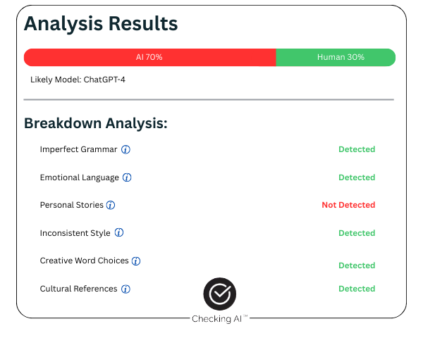 AI Content Detection Result (3)